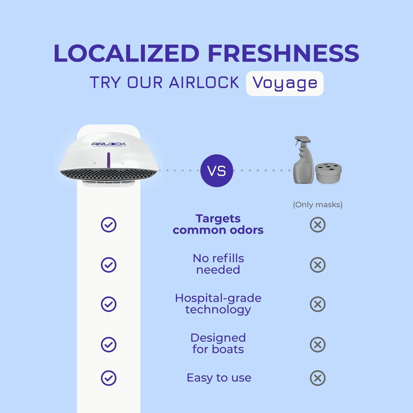 AIRLOCK Voyage odor control system with features listed on a blue background.