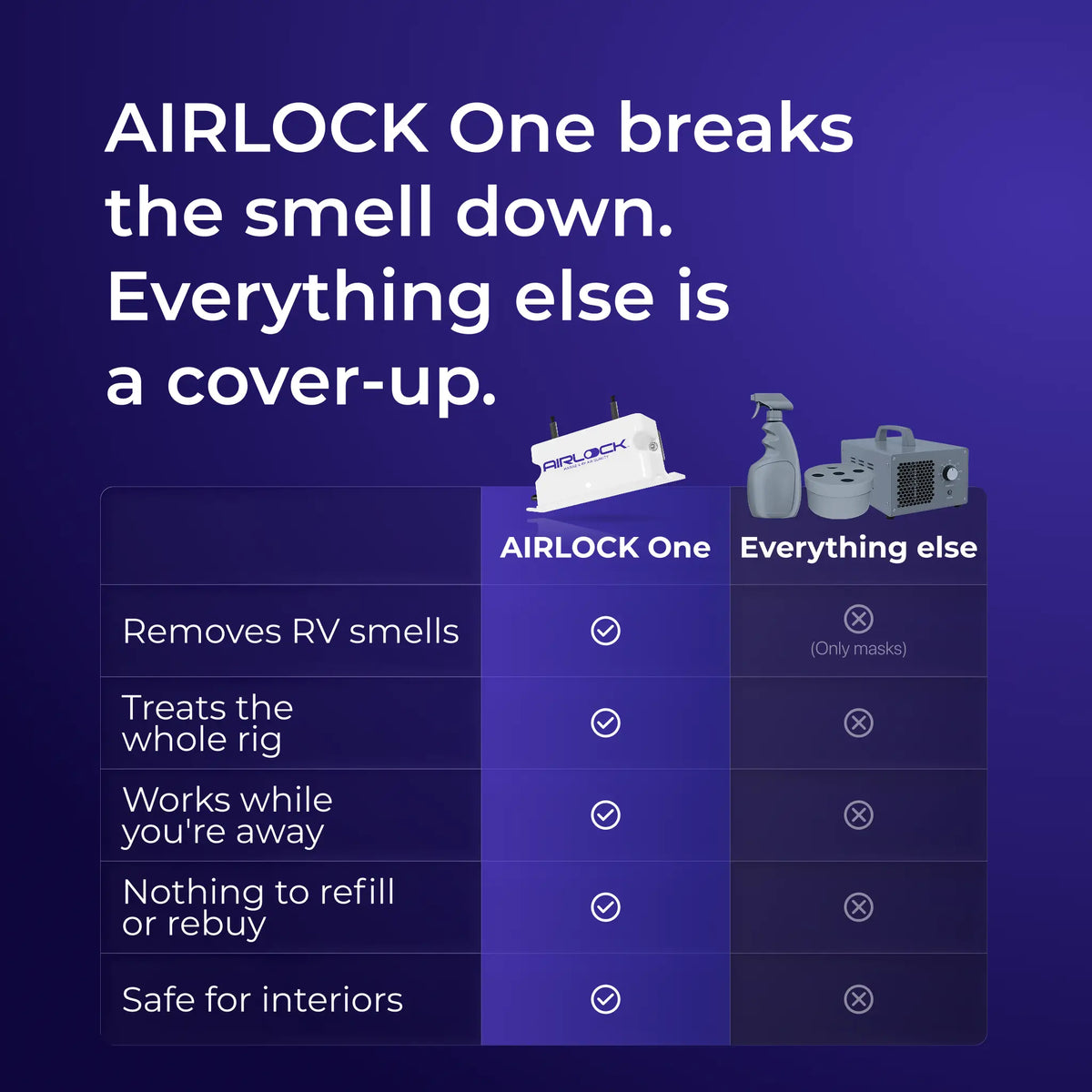 AIRLOCK One