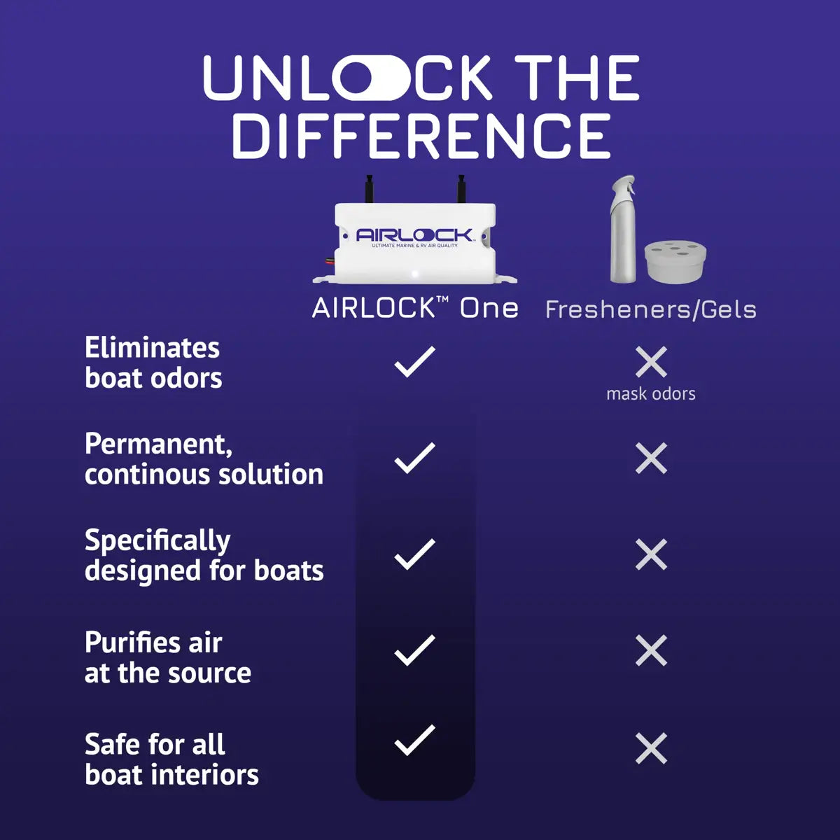 AIRLOCK One